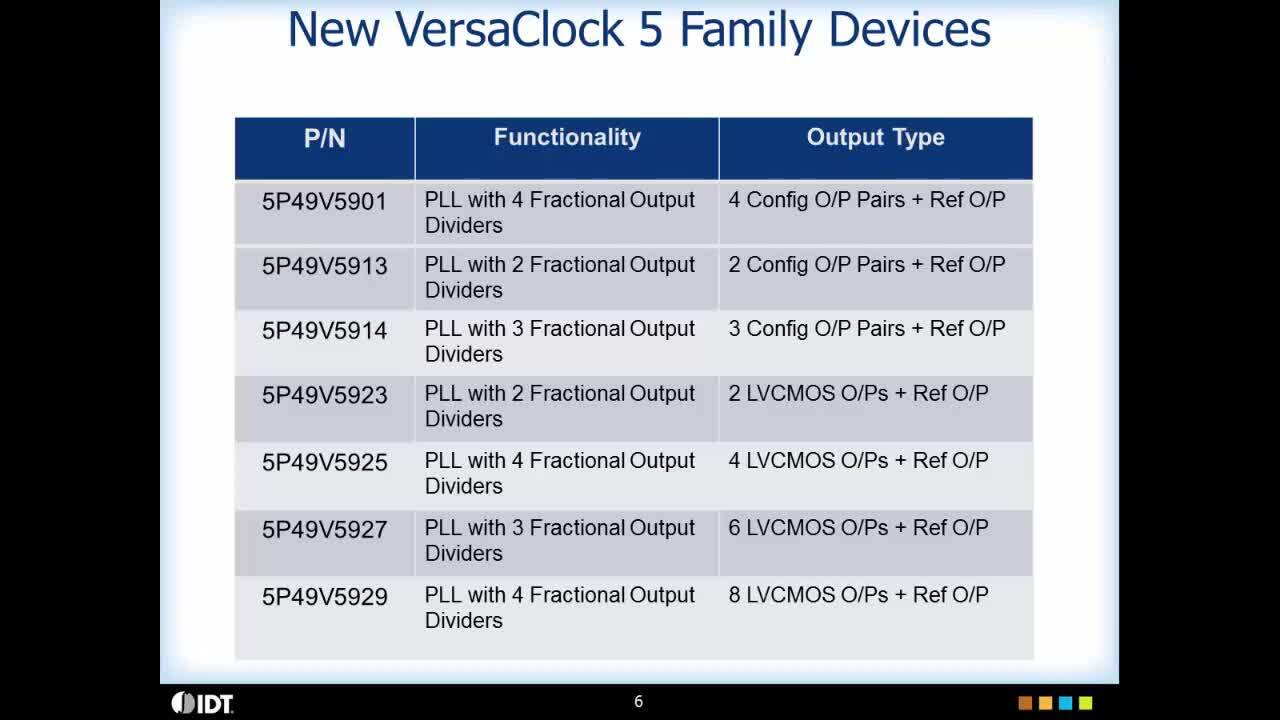 VersaClock 5 Programmable Clock Generators Overview by IDT