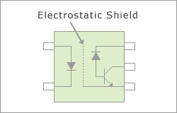 Photocouplers with a built-in electrostatic shield
