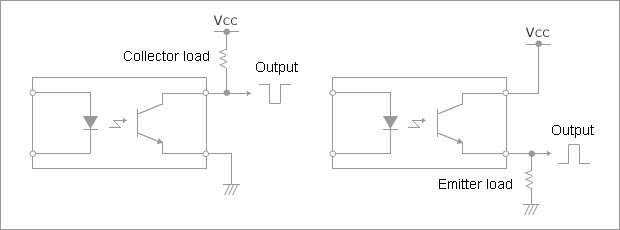 The transistor on the output side operates as a switch