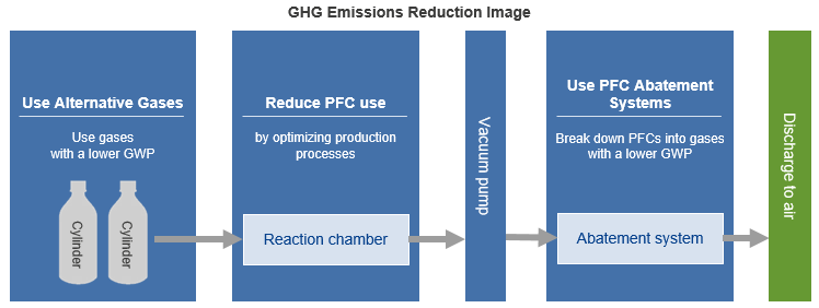 GHG Emissions Reduction Image