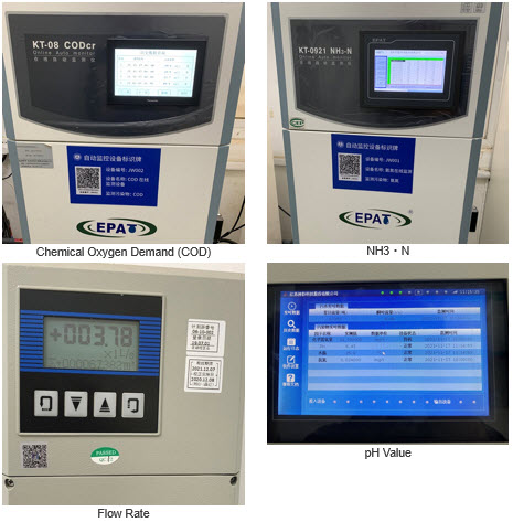 Online monitoring system of wastewater discharge 
