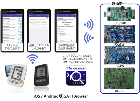 GATTBrowser for iOS / Android ja