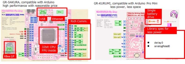 Kurumi circuit guide