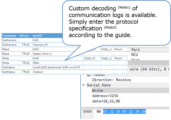 Custom log decoding function