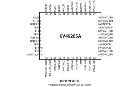 6V49205A Pin Diagram 48-pin VFQFPN
