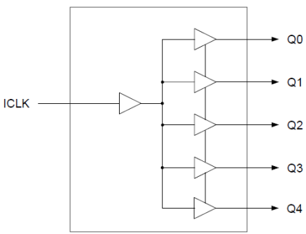 74FCT38075S Block Diagram