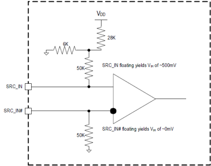 9DB436 - Safe Power Sequence Clock Input Diagram