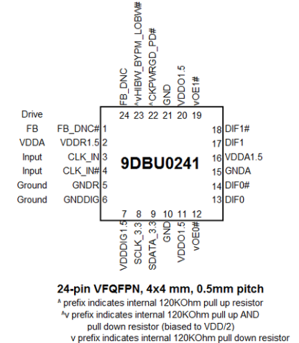 9DBU0241 Pin Diagram