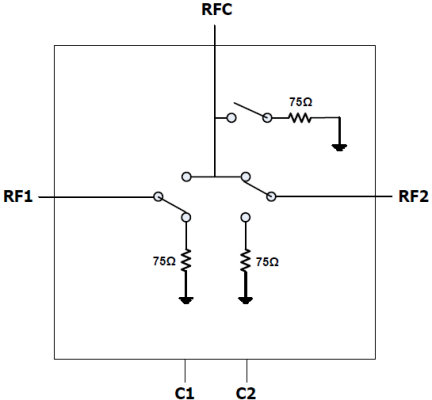 F2971 - Block Diagram