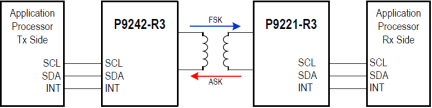 WP15WBD-RK - System Block Diagram