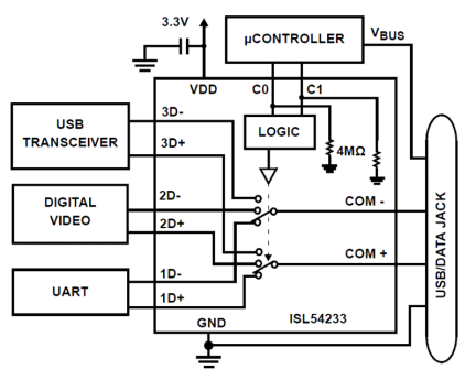 ISL54233 Functional Diagram