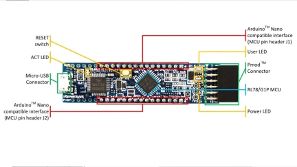 RL78/G1P Fast Prototyping Board Layout and Specification