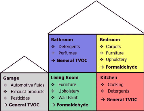 sources-of-air-pollutants-home.png